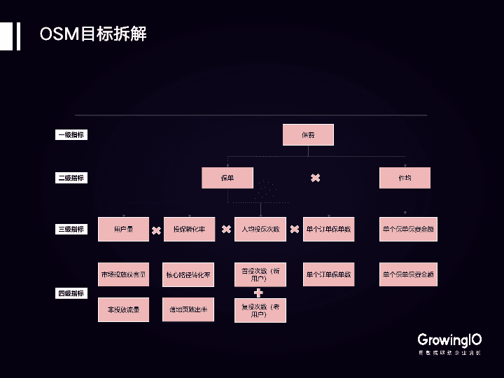 人均保单件数_交强险保单图片