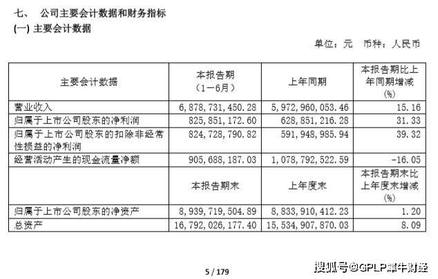 电子|原创生益科技上半年存货增四成偿债压力巨大 拟分拆子公司科创板融资40亿元
