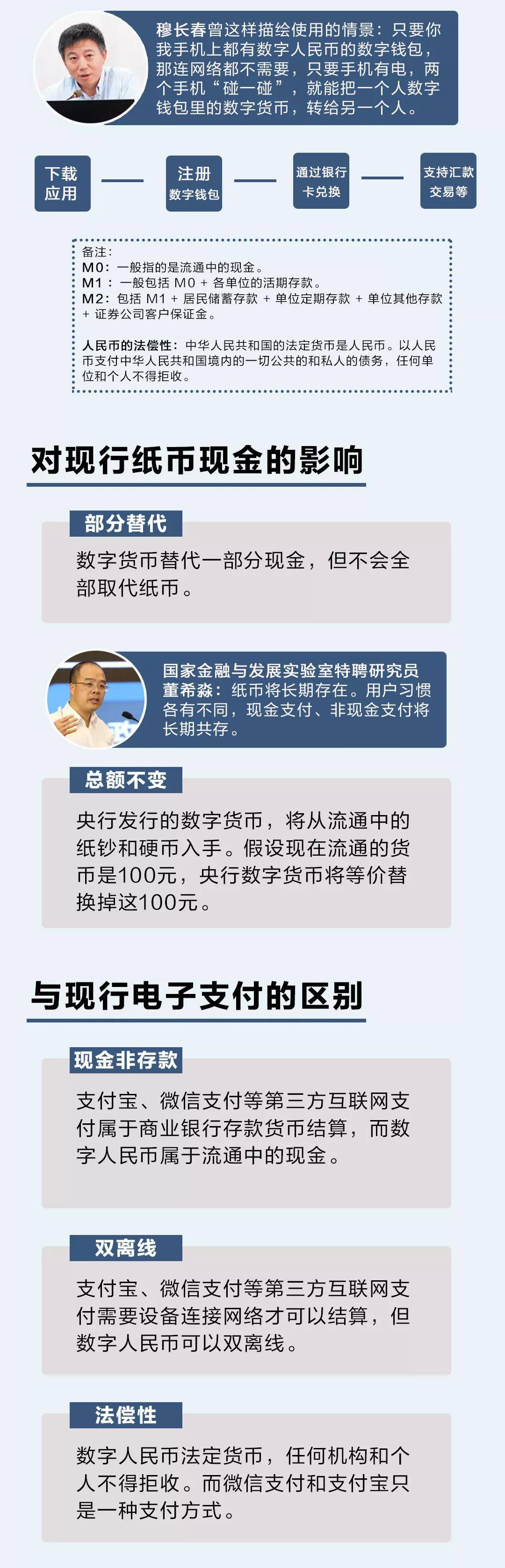 数字人民币要来了，与电子支付啥区别，怎么用？答案全在图里_搜狐网
