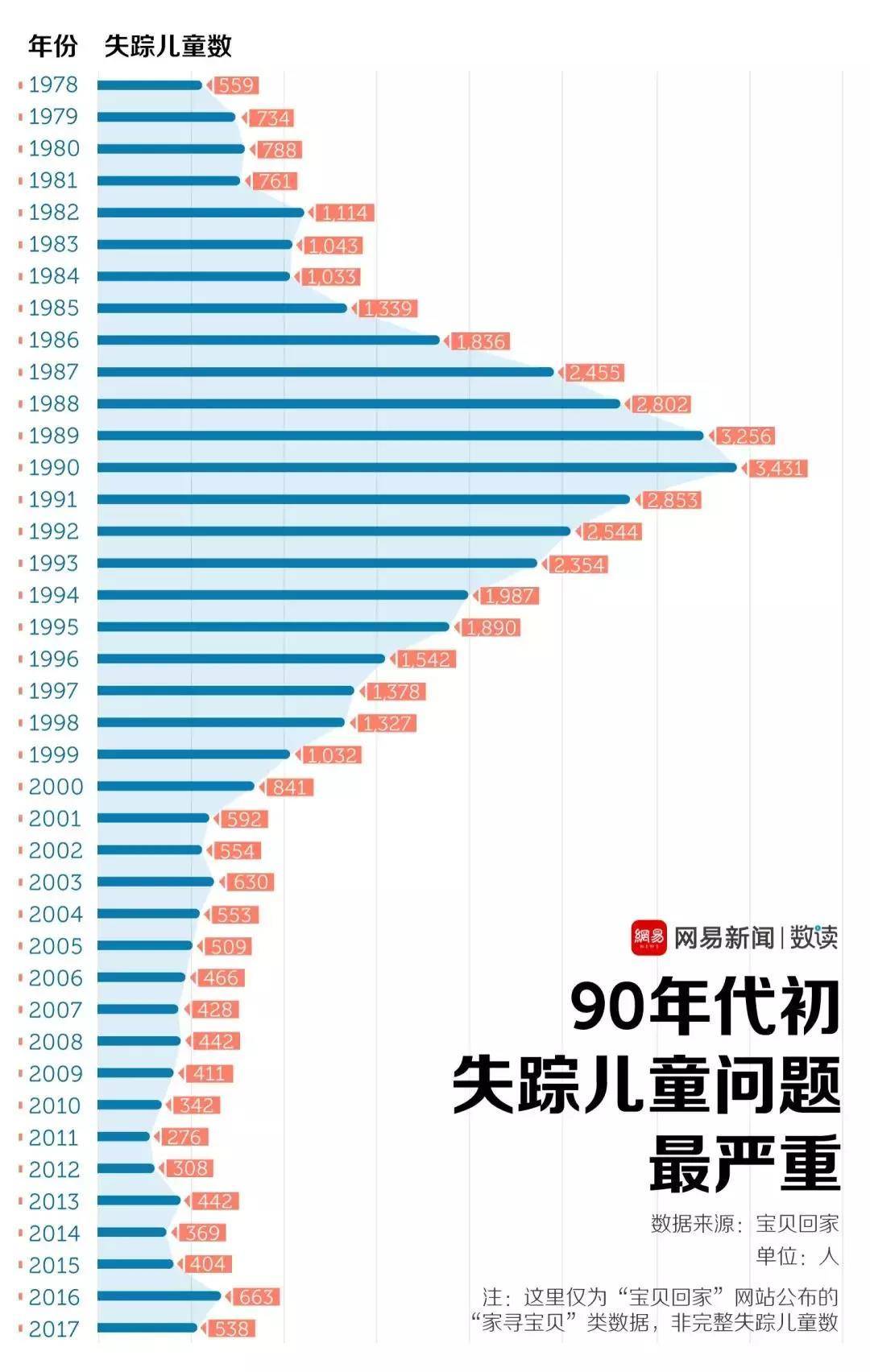 失踪30年人口还能报案采集DNA吗_色彩的采集与重构