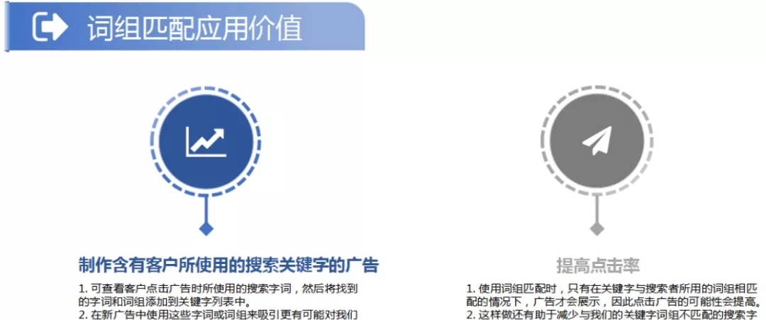 google推广二三事之关键字匹配类型