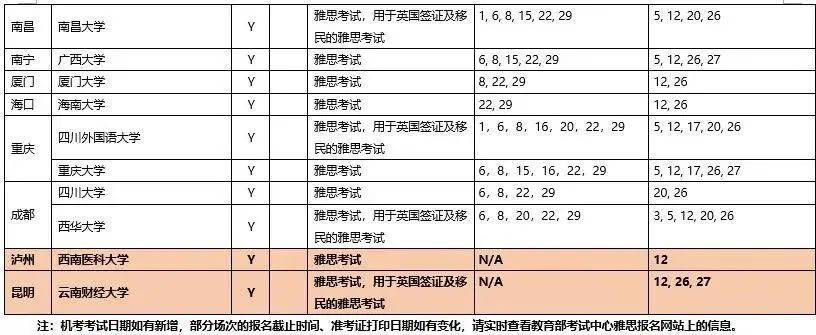 官宣|雅思、托福、GRE9月考试信息更新啦！北京又新增考位啦~