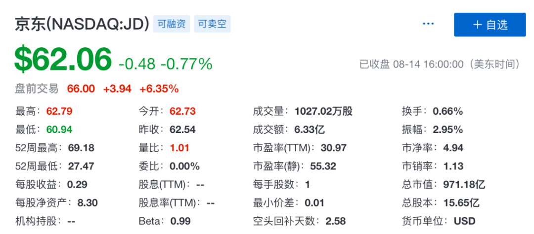 增速|原创京东实现两年来最高增长，实体经济果真回暖了？
