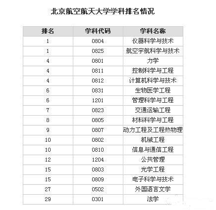 全国材料排名_全国城市排名图片