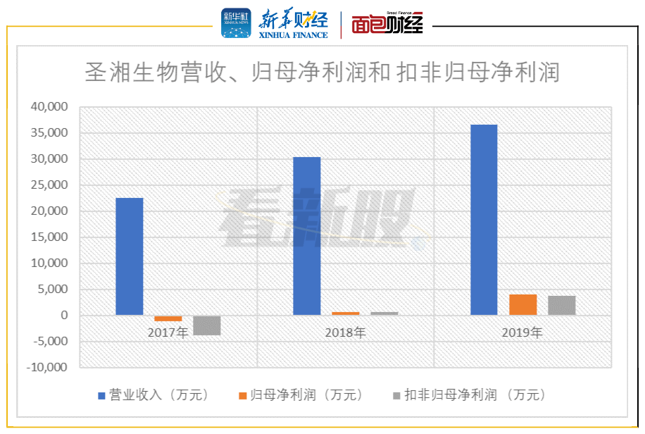 生物|【看新股】安必平20日在科创板挂牌 体外诊断企业加速上市