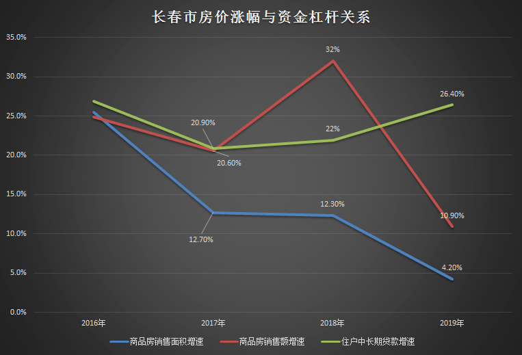 gdp含财政_中国313个城市经济财政现状 附超级详实数据(2)