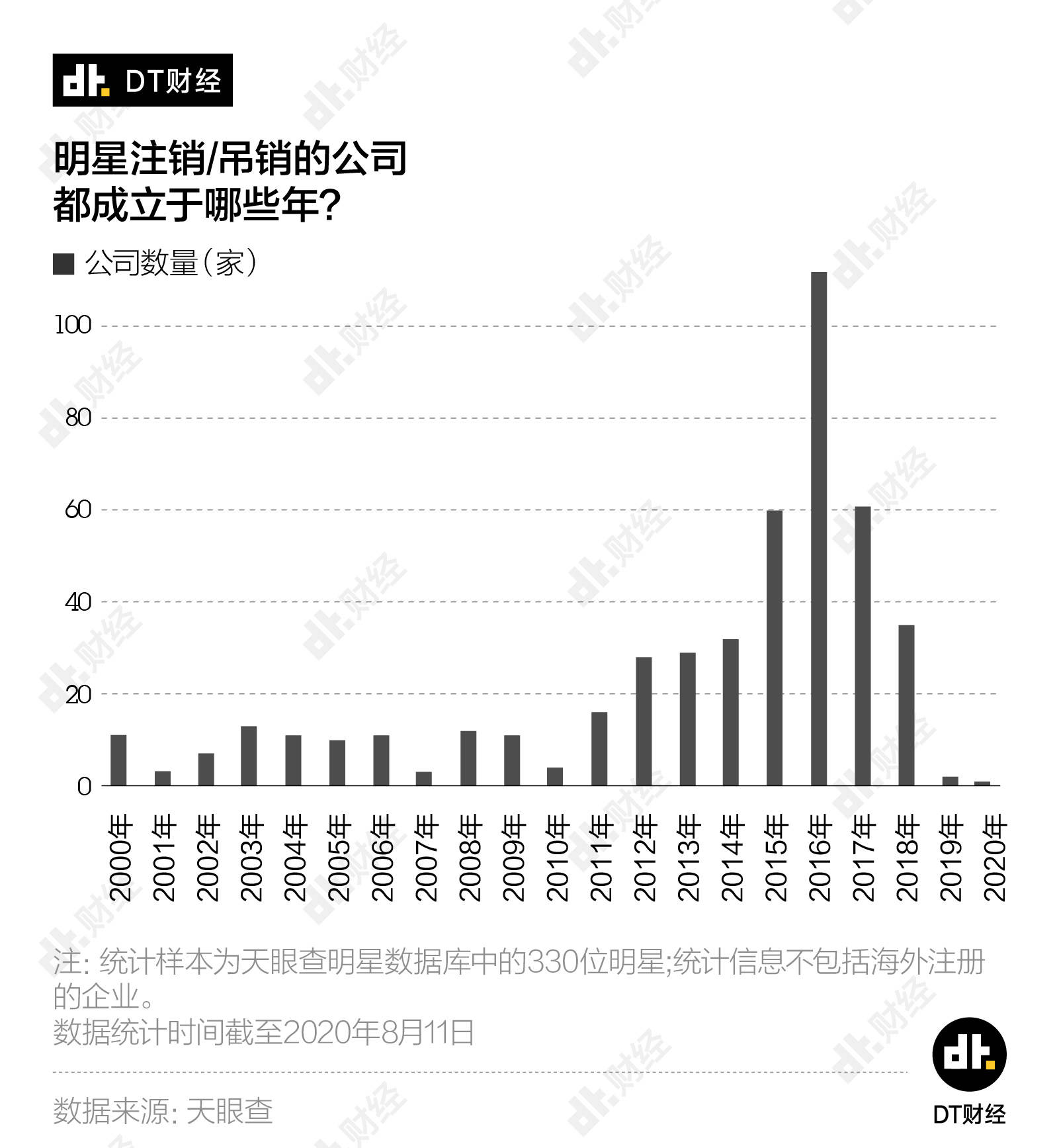 公司|抖音带货一姐张庭，旗下46家公司，娱乐圈明星开公司有多狂野？