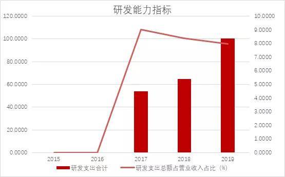 中国研发支出占GDP指数_中国财政支出比例图