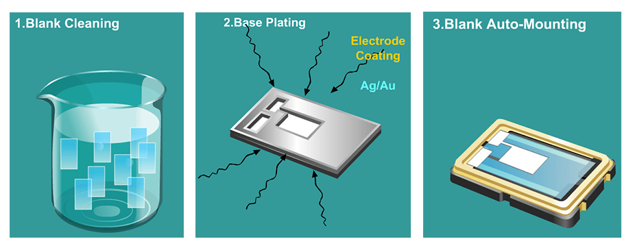 那么有了晶体之后就可以制作 石英晶体振荡器(简称:晶振),至于 晶振