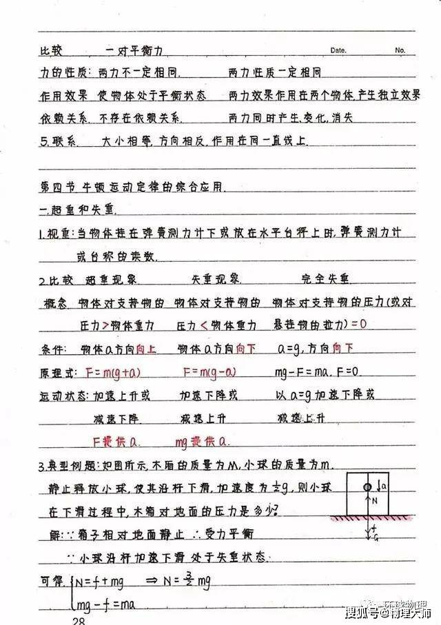 笔记|新高中生暑假预习看过来！高中物理：《必修1-2》学霸笔记