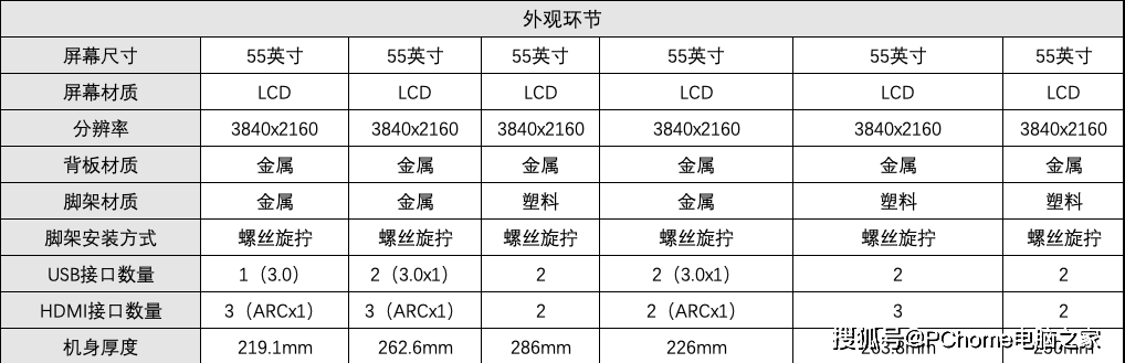 色彩|横评六选一！谁才是2000元最值得购买电视产品