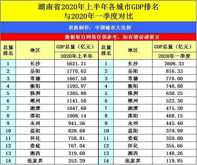 2020上半年合肥GDP_合肥肥西2020年规划图