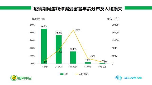 00后人口_90 00后人口锐减会给社会带来哪些可预见的问题(2)