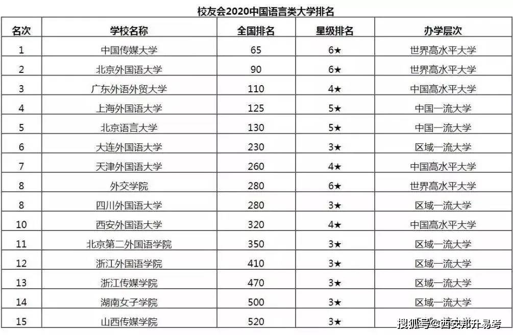 语言类学校排名_宁夏国际语言学校照片