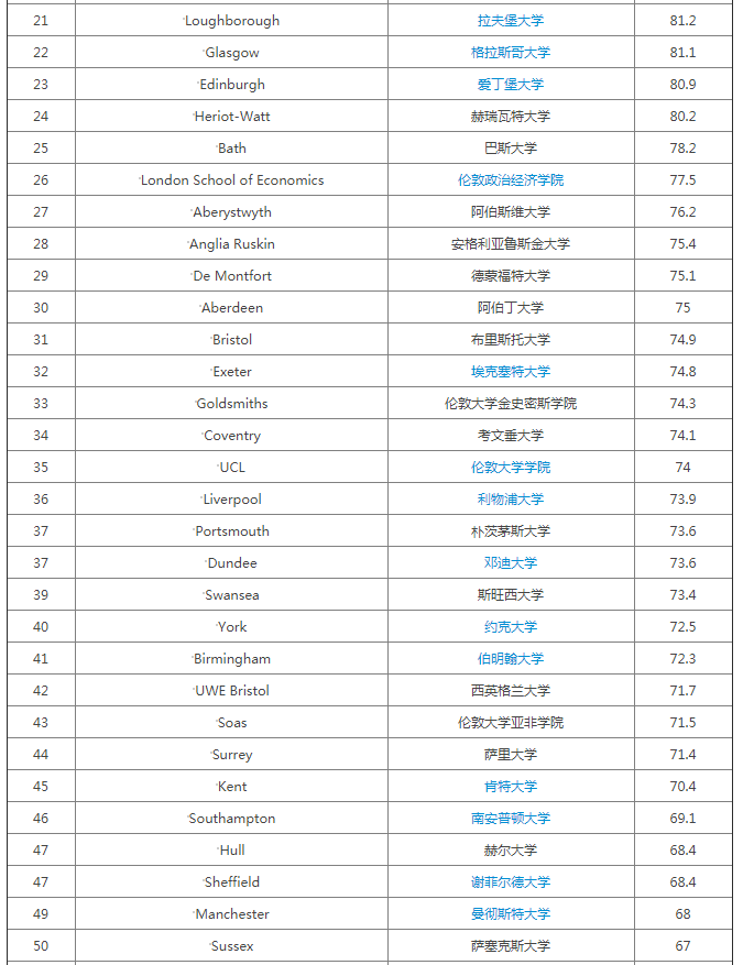 经济学专业学校排名_经济学专业表情包