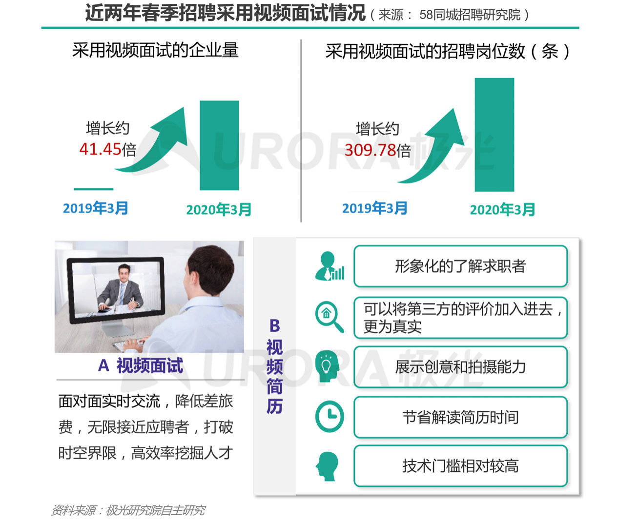 极光招聘_极光无限招聘安全人才,高薪不是问题