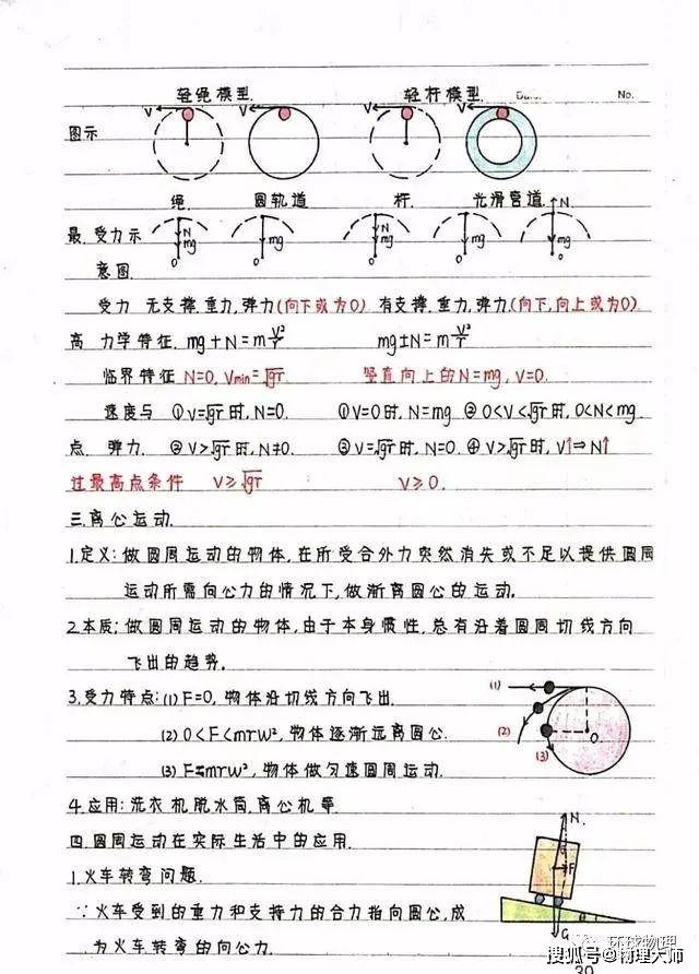 笔记|新高中生暑假预习看过来！高中物理：《必修1-2》学霸笔记
