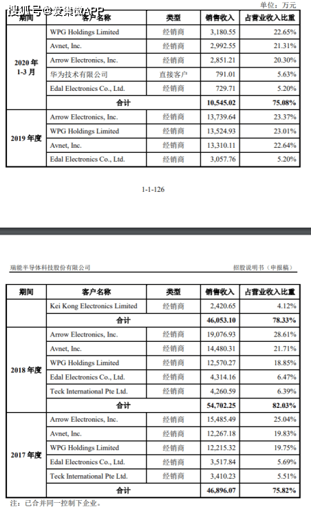 国内第一、全球第二的晶闸管厂商瑞能半导科创板IPO获受理
