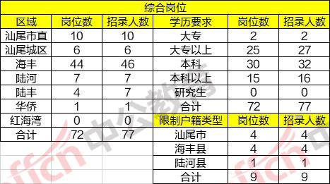 岗集gdp是多少_要火 岗集被国家选中,开建4500亩新城 打造全国性交通枢纽 综合医院 商场 地铁都要来,岗集价值将起(3)