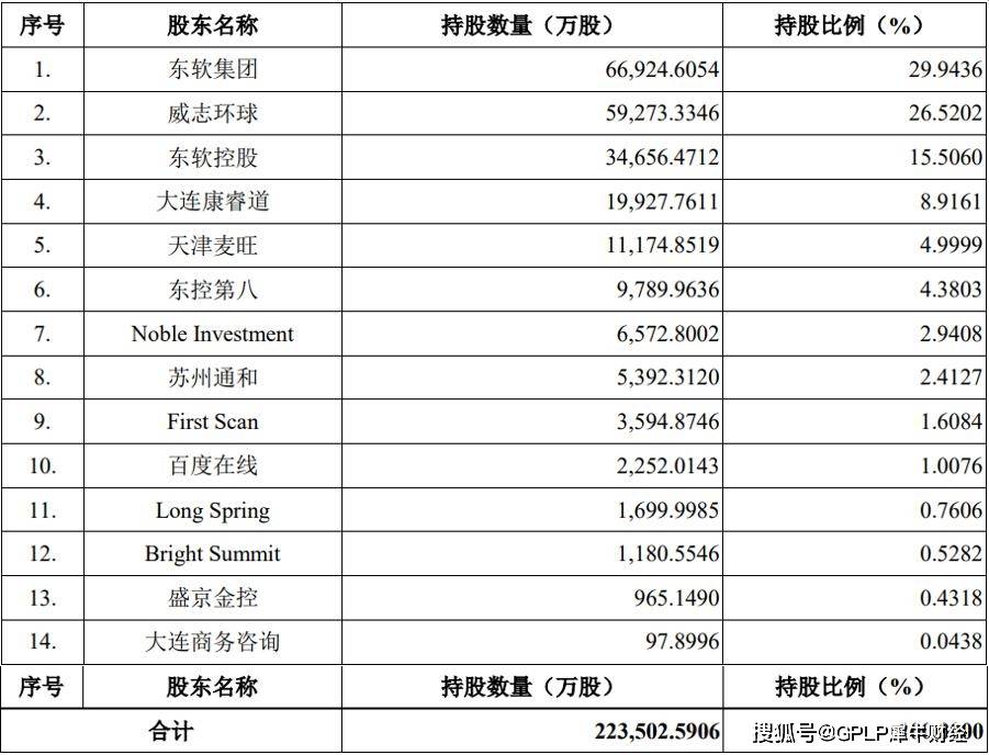 招股书|东软医疗拟科创板上市 2018年净利润异常增大