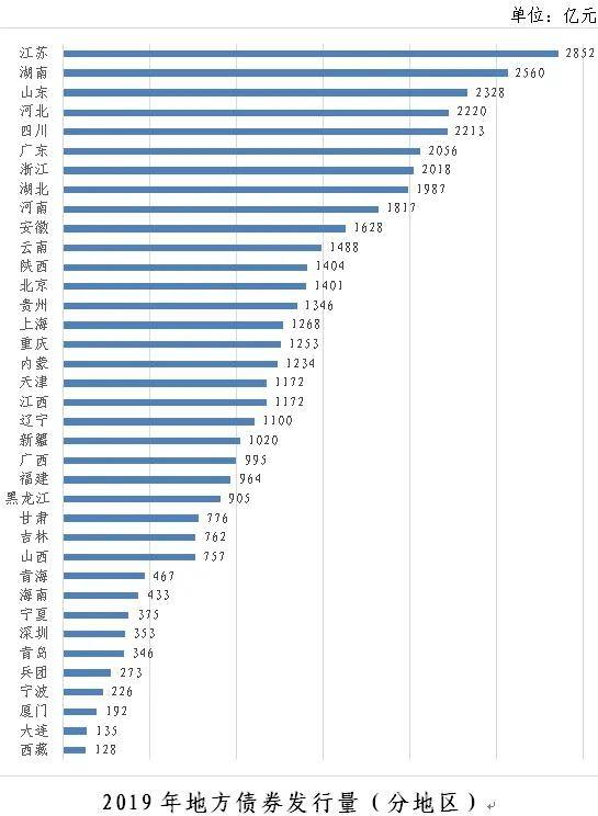 政府转移支付能计入gdp嘛_人均GDP相当,收入怎么少2万(3)