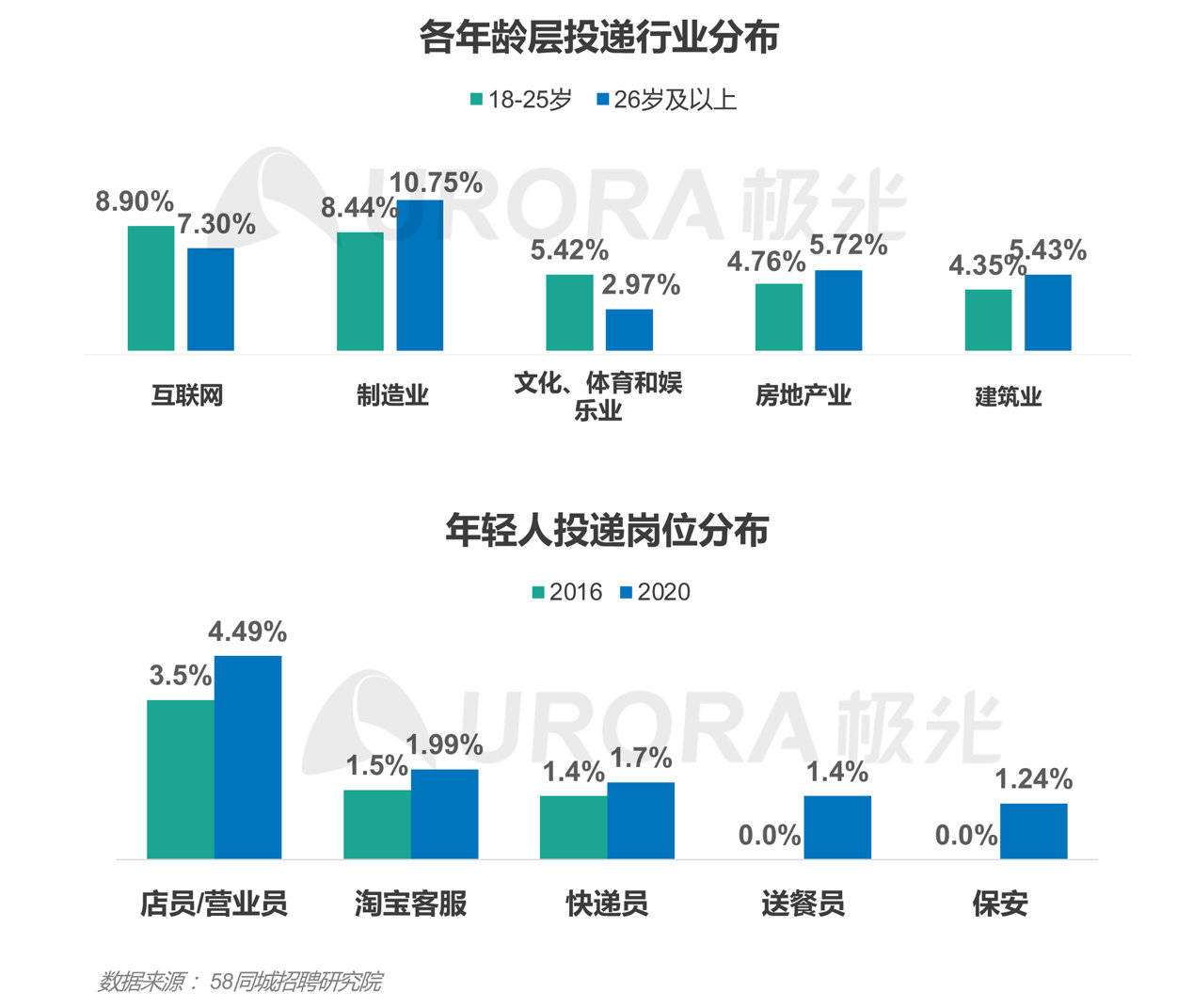 瑞银工作时间城市GDP吧_夜晚城市图片(3)