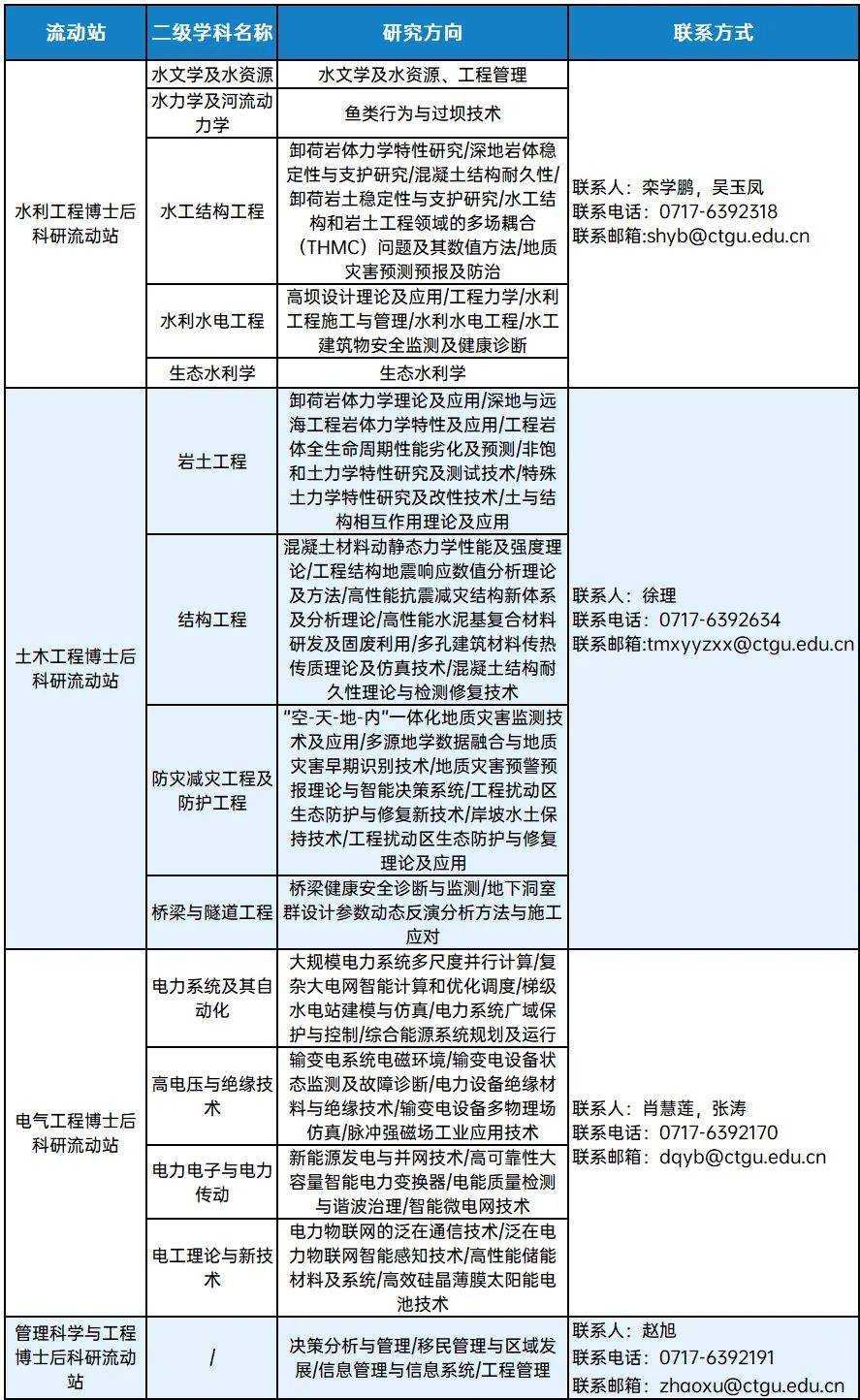 中国水电|坐标中国水电之都，这所省部共建行业强校诚邀海内外英才加盟！