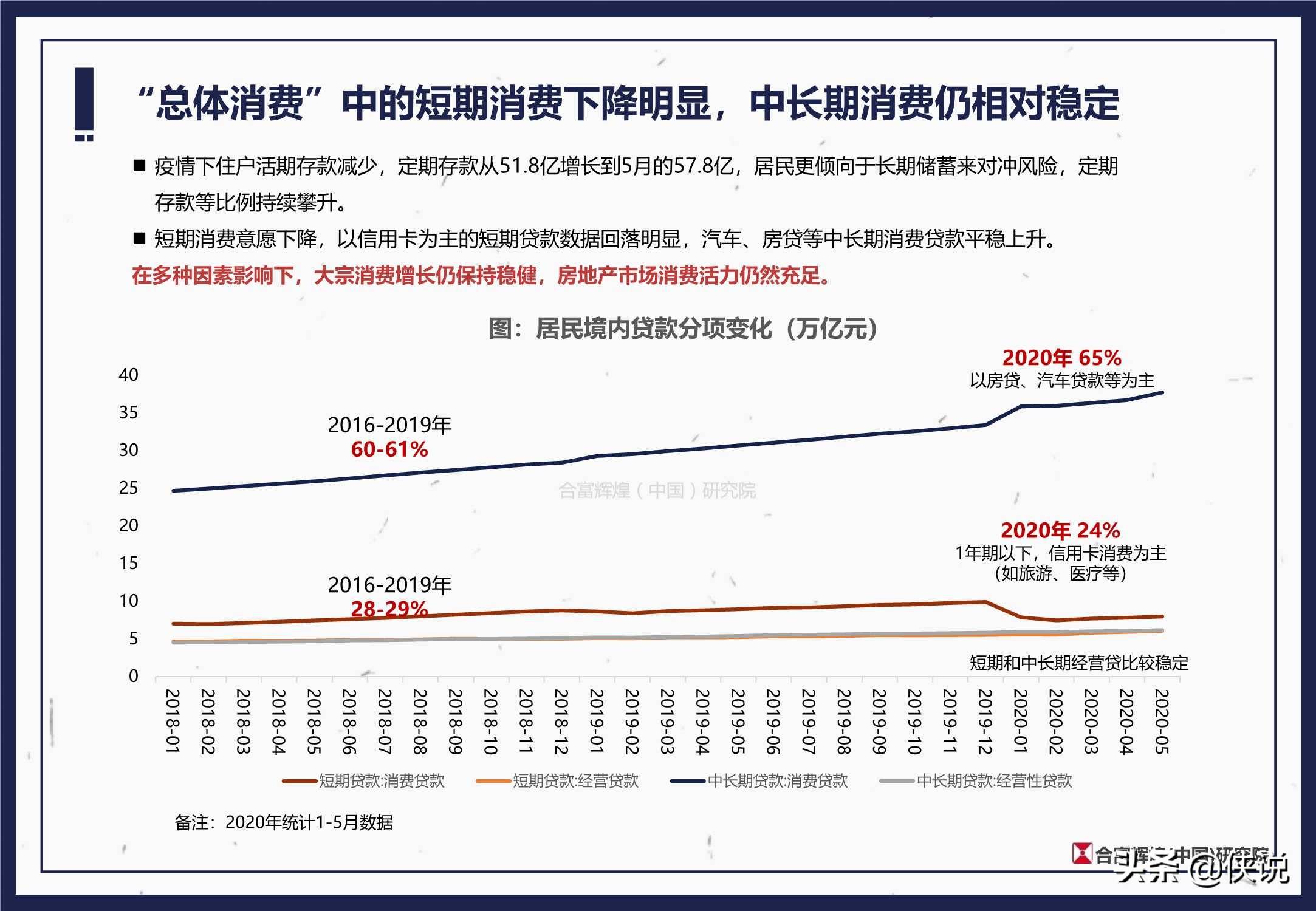 2020年上半年全国总G_2020年上半年带字图