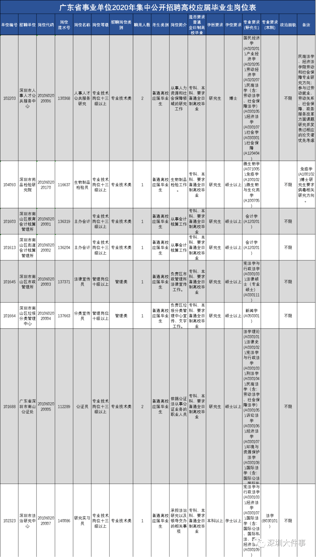 人口查阅_人口普查图片(3)