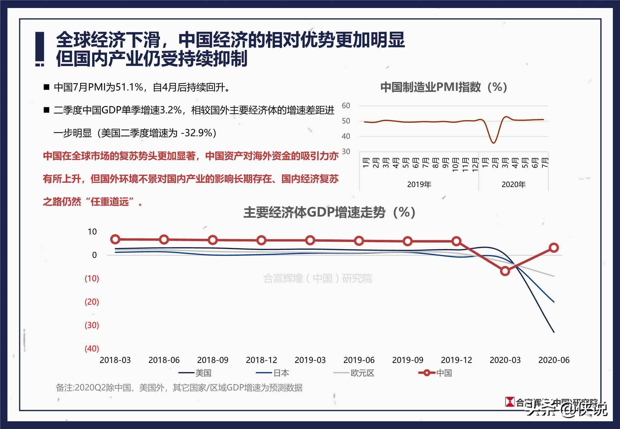 2020年上半年全国总G_2020年上半年带字图