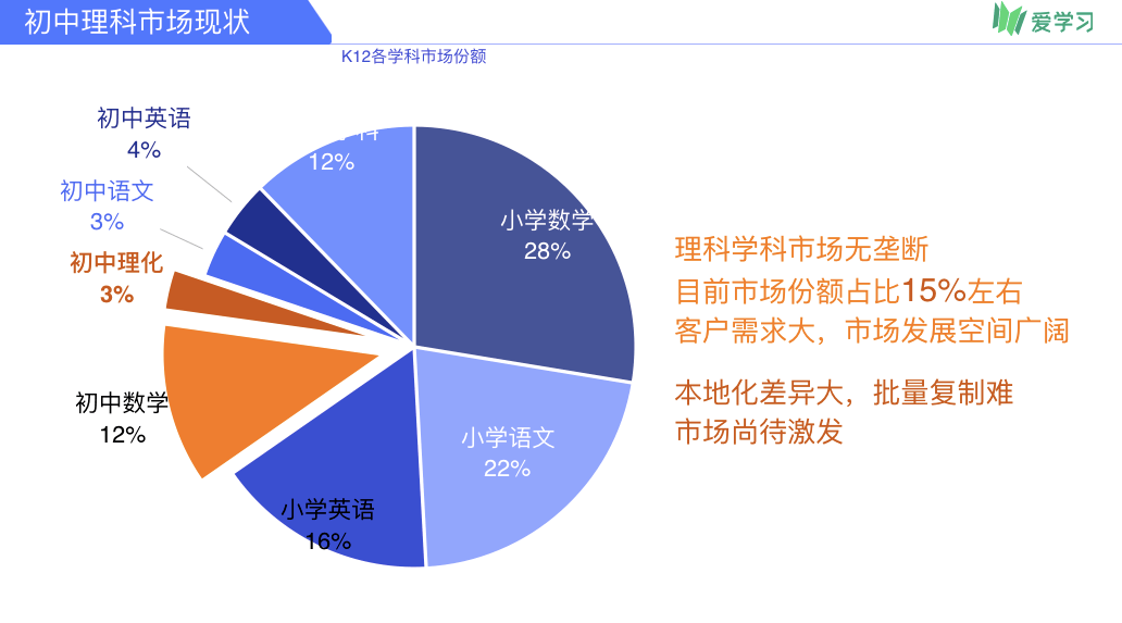 爱学习发布初中理科omo解决方案 各地机构可定制本地化教学内容 教研