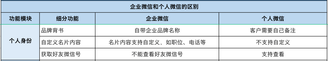 知识科普|星耀任务宝丨企业微信怎样加粉路径最短？怎样管理社群最高效？