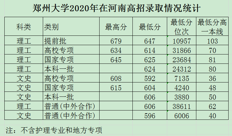 平顶山多少人口2020年_2011年的平顶山(3)