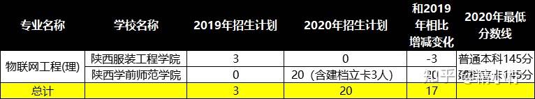2020年物联网工程专_2020物联网工程专业建设研讨会在我院成功召开