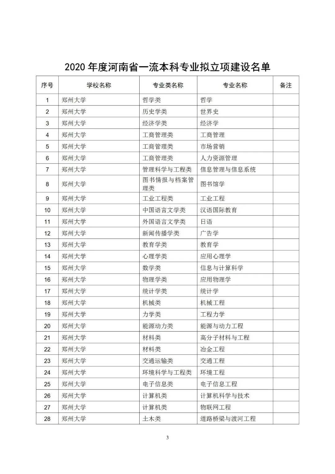 安徽省寿县2020gdp成绩单(3)