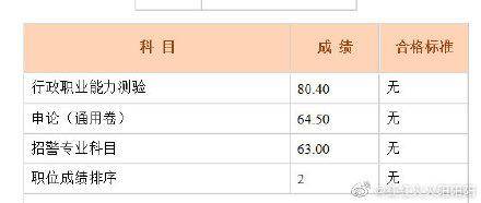 成绩|两省公务员考试成绩已出！遍地140+分，150分也成了“炮灰”