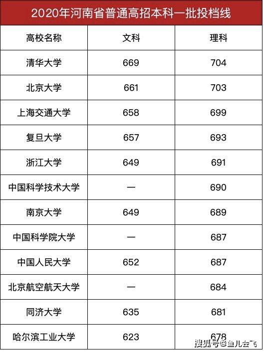 郑州为什么不发布2020gdp_长沙2020年GDP新鲜出炉,全国排名15,郑州穷追不舍(2)