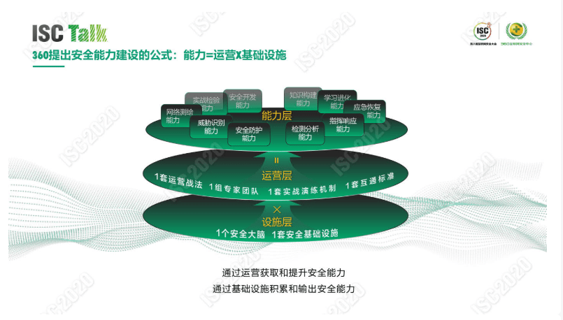 《ISC 2020高瀚昭：构建360新一代安全能力框架体系势在必行》