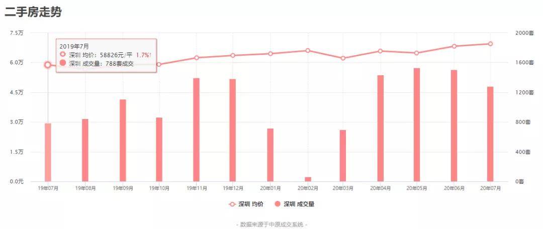 深圳市龙华区2020gdp_2020年11月深圳龙华二手房房价均价多少(2)