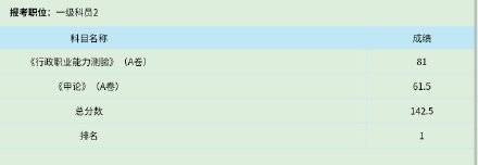 成绩|两省公务员考试成绩已出！遍地140+分，150分也成了“炮灰”