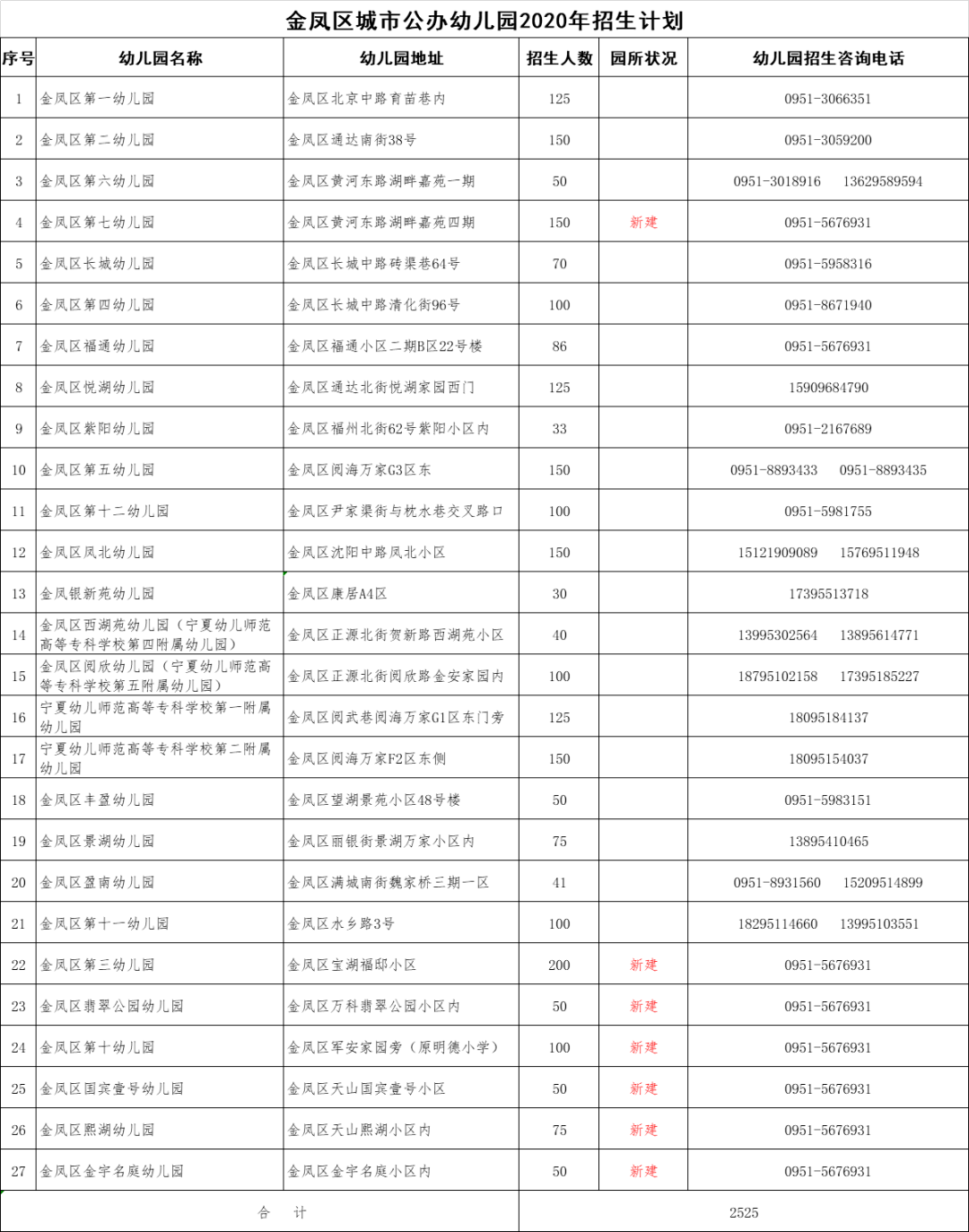 2020年银川三区GDP_宁夏银川2020年前三季度GDP出炉,排名有何变化(2)