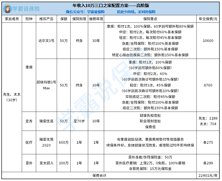 家庭情况调查表人均年收入_家庭情况调查表模板(3)