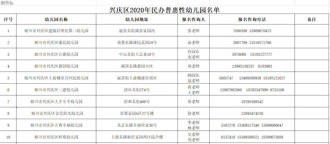 2020年银川三区GDP_宁夏银川2020年前三季度GDP出炉,排名有何变化(2)