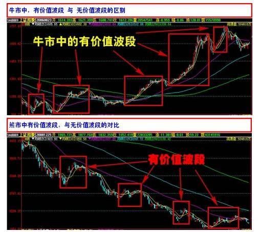 炒股原理是什么_百度炒股用什么软件