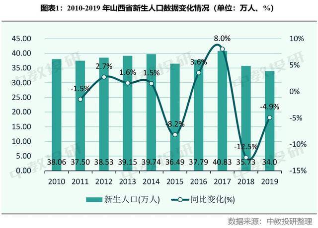 新生人口_亟待开发的百亿儿童医疗器械市场