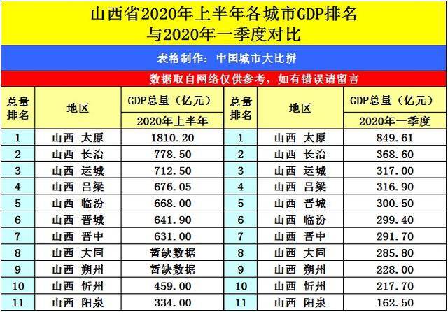 太原市gdp2020总值_太原市地图