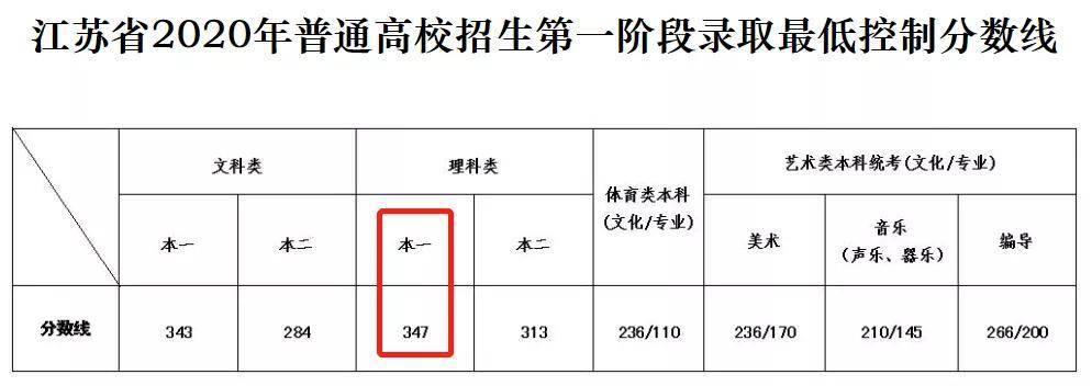 分数|你错过了吗？“低分高就”！中外合办高校分数和位次双双下降