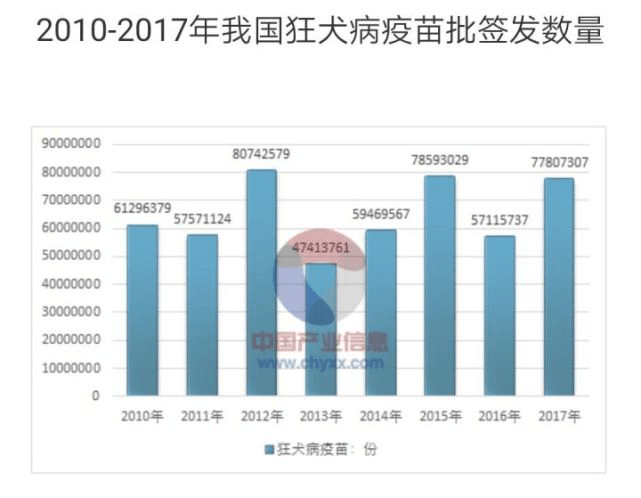 中国人口 知乎_一胎化 35年,Python可视化初探中国人口变化(2)