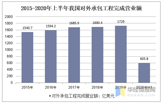 谈球吧体育2020年中国对外投资总额及投资领域疫情下对外开放程度分析(图3)