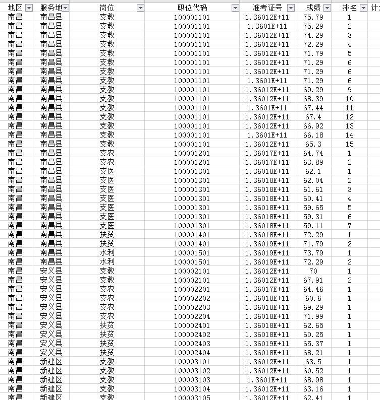 2020江西三支一扶排名_2020年江西省高校毕业生“三支一扶”计划招募考试